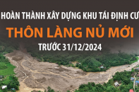 Hoàn thành xây dựng khu tái định cư thôn làng Nủ mới trước ngày 31/12/2024