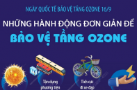 Ngày Quốc tế bảo vệ tầng ozone 16/9: Những hành động đơn giản để bảo vệ tầng ozone