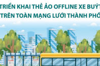 Hà Nội triển khai thẻ ảo offline cho hành khách tham gia vận tải công cộng