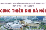 Cung thiếu nhi Hà Nội - Công trình chào mừng kỷ niệm 70 năm Ngày Giải phóng Thủ đô