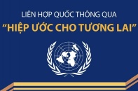 Liên hợp quốc thông qua "Hiệp ước cho tương lai"