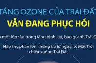 Tầng ozone của Trái Đất vẫn đang phục hồi