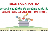 Phân bổ nguồn lực quyên góp ủng hộ đồng bào bị thiệt hại do bão số 3