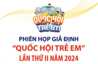 Phiên họp giả định "Quốc hội trẻ em" lần thứ II năm 2024