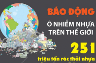 Báo động về ô nhiễm nhựa trên thế giới