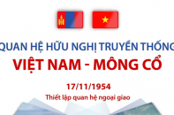 Quan hệ hữu nghị truyền thống Việt Nam - Mông Cổ