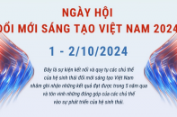 Ngày hội Đổi mới Sáng tạo Việt Nam 2024