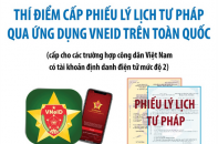 Thí điểm cấp Phiếu lý lịch tư pháp qua ứng dụng VNeID trên toàn quốc