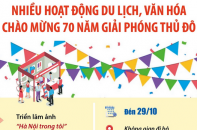 Nhiều hoạt động du lịch, văn hóa chào mừng 70 năm Giải phóng Thủ đô