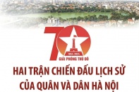 70 năm giải phóng Thủ đô: Hai trận chiến đấu lịch sử của quân và dân Hà Nội