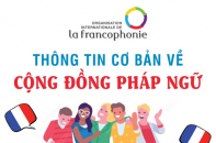 Thông tin cơ bản về Cộng đồng Pháp ngữ