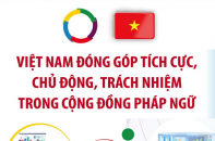 Việt Nam đóng góp tích cực, chủ động, trách nhiệm trong Cộng đồng Pháp ngữ