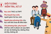 Đợt cao điểm xử lý nghiêm học sinh và phụ huynh vi phạm giao thông