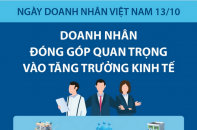 Ngày Doanh nhân Việt Nam 13/10: Doanh nhân đóng góp quan trọng vào tăng trưởng kinh tế