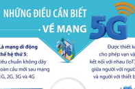 Những điều cần biết về mạng 5G