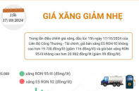 Giá xăng quay đầu giảm nhẹ