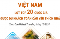 Việt Nam lọt Top danh sách 20 quốc gia được du khách toàn cầu yêu thích nhất