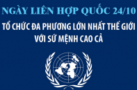 Ngày Liên hợp quốc 24/10: Tổ chức đa phương lớn nhất thế giới với sứ mệnh cao cả