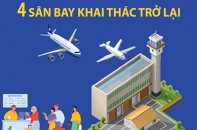 Khai thác trở lại 4 sân bay khu vực miền Trung sau bão số 6 - bão TRAMI