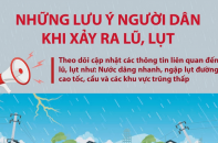 Những lưu ý người dân khi xảy ra lũ, lụt