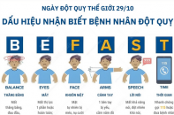 Ngày Đột quỵ thế giới 29/10: Dấu hiệu nhận biết bệnh nhân đột quỵ BE FAST