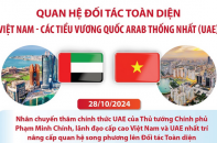 Quan hệ Đối tác Toàn diện Việt Nam - Các Tiểu Vương quốc Arab Thống nhất (UAE)