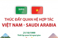 Thúc đẩy quan hệ hợp tác Việt Nam - Saudi Arabia