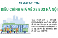 Hà Nội tăng giá vé xe bus từ ngày 1/11/2024