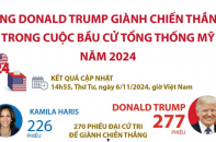 Bầu cử Mỹ: Ông Donald Trump giành chiến thắng