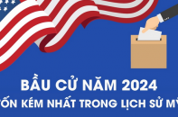 Bầu cử năm 2024 tốn kém nhất trong lịch sử nước Mỹ