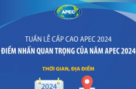 Những hoạt động chính của Tuần lễ cấp cao APEC 2024