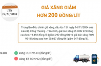 Giá xăng E5 RON 92 và xăng RON 95-III tiếp tục điều chỉnh giảm