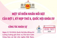Một số điểm nhấn nổi bật của Đợt I, Kỳ họp thứ 8, Quốc hội khóa XV
