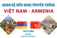 Quan hệ hữu nghị truyền thống Việt Nam - Armenia