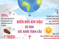 Biến đổi khí hậu đe dọa sức khỏe toàn cầu