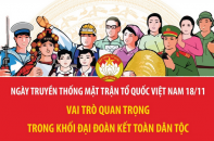 Vai trò quan trọng của Mặt trận Tổ quốc Việt Nam trong khối đại đoàn kết toàn dân tộc