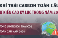 Lượng khí thải carbon toàn cầu dự kiến đạt mức cao kỷ lục trong năm 2024