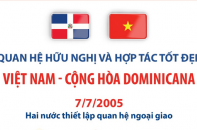 Quan hệ hữu nghị và hợp tác tốt đẹp Việt Nam - Cộng hòa Dominicana