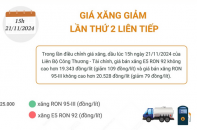 Giá xăng E5 RON 92 và xăng RON 95-III cùng giảm nhẹ