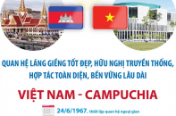 Mối quan hệ hữu nghị truyền thống, hợp tác toàn diện Việt Nam - Campuchia