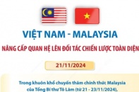 Việt Nam - Malaysia nâng cấp quan hệ lên Đối tác chiến lược toàn diện