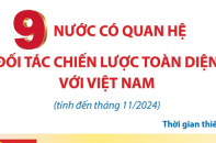 Điểm tên 9 nước có quan hệ Đối tác chiến lược toàn diện với Việt Nam