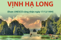 Vịnh Hạ Long - Di sản Thiên nhiên thế giới