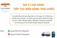 Giá xăng E5 RON 92 và xăng RON 95 tiếp tục biến động trái chiều