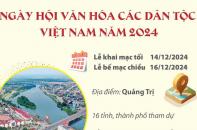 Ngày hội Văn hóa các dân tộc Việt Nam năm 2024 diễn ra từ ngày 14 - 16/12/2024