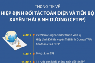 Thông tin về Hiệp định Đối tác toàn diện và tiến bộ xuyên Thái Bình Dương (CPTPP) 