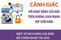 Cảnh giác với hoạt động lừa đảo trên không gian mạng dịp cuối năm