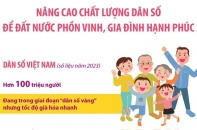 Nâng cao chất lượng dân số để đất nước phồn vinh, gia đình hạnh phúc