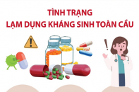 Tình trạng lạm dụng kháng sinh toàn cầu