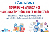 Người dùng mạng xã hội phải cung cấp những thông tin cá nhân nào?